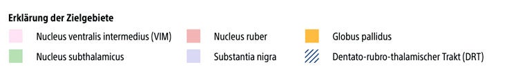 Legende